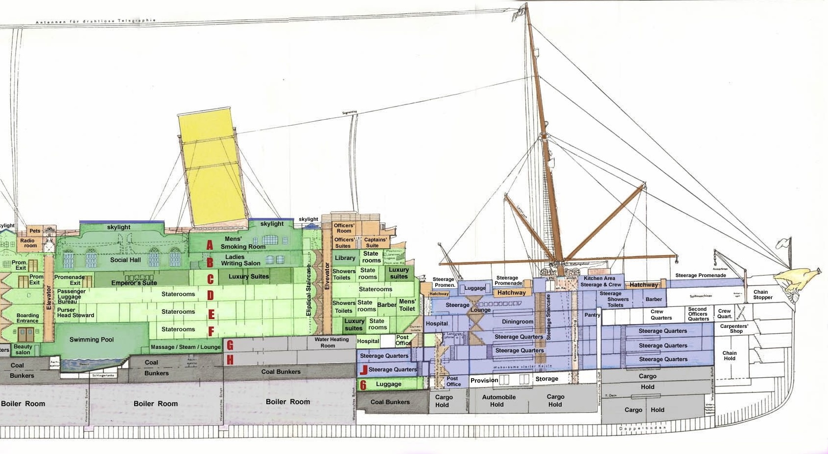 First cut-away or general arrangement illustration of SS Imperator